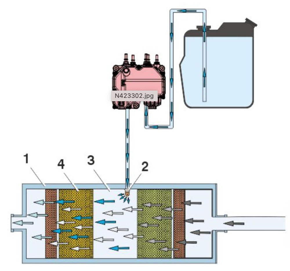 توضیحات کامل سیستم ورودی و اگزوز ولوو یورو6